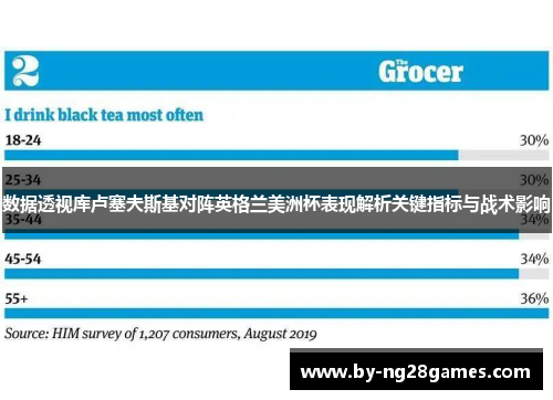 数据透视库卢塞夫斯基对阵英格兰美洲杯表现解析关键指标与战术影响