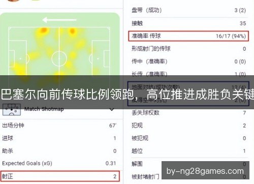 巴塞尔向前传球比例领跑，高位推进成胜负关键
